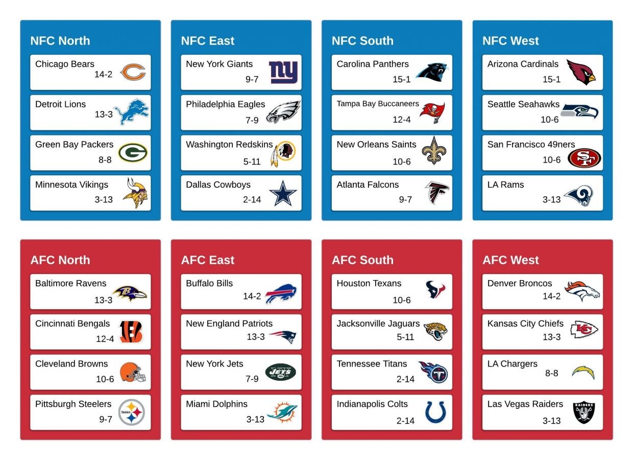 Nfl Divisions What The Hell Is The Nfl The Rookie Playbook